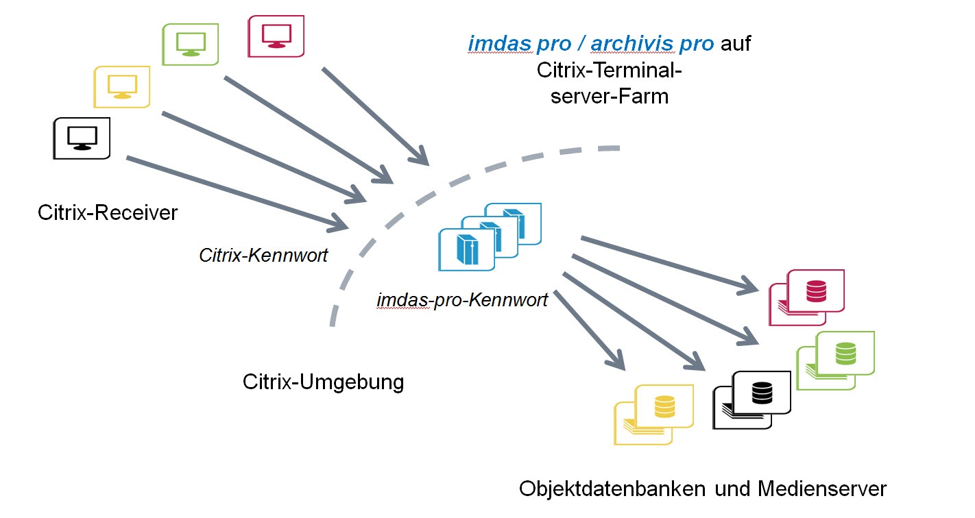 citrix receiver for windows